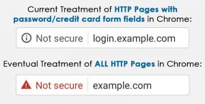 Chrome's current error message when not using HTTPS on WordPress login pages. Also, a future example of what all HTTP pages will display.